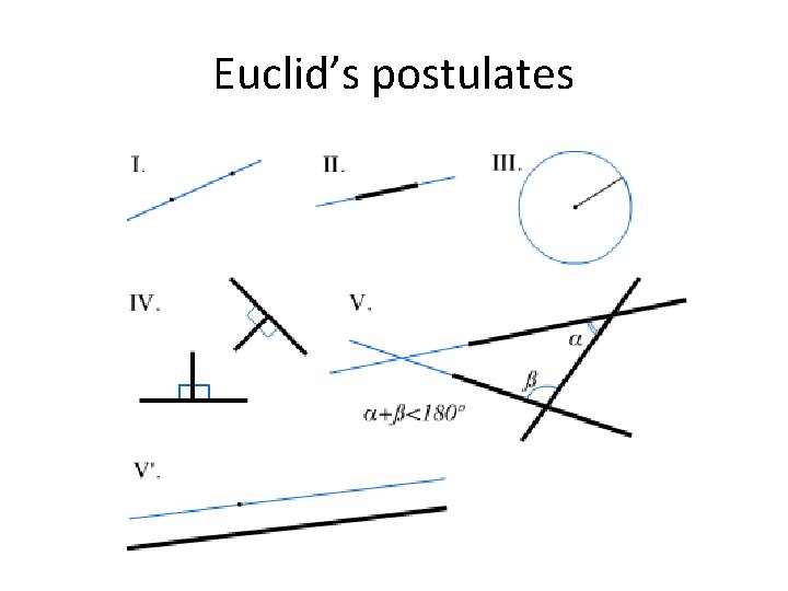 Euclid’s postulates 