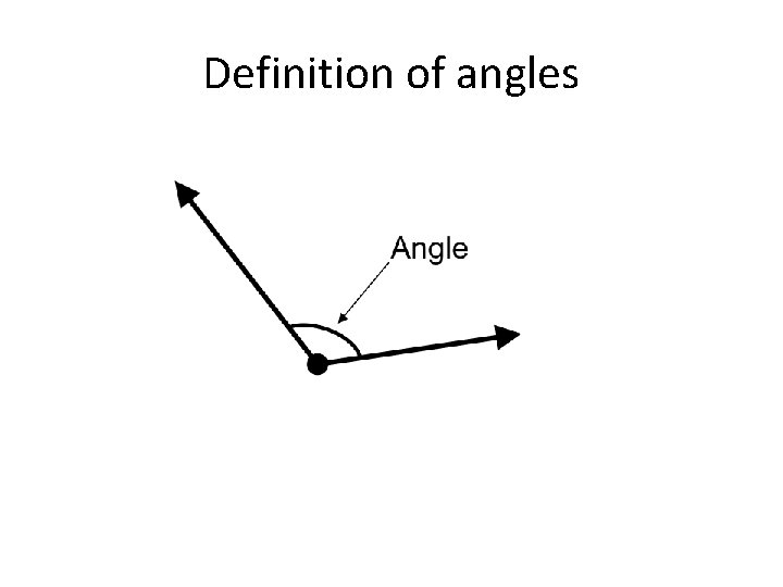Definition of angles 