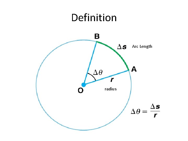 Definition Arc Length radius 