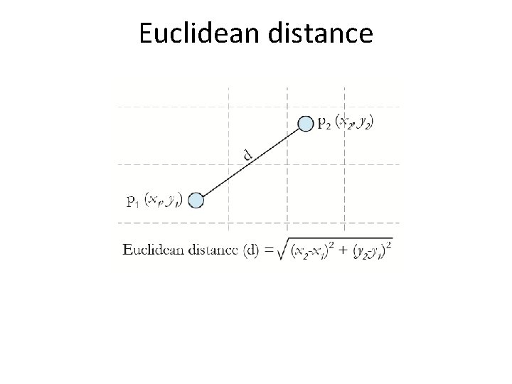 Euclidean distance 