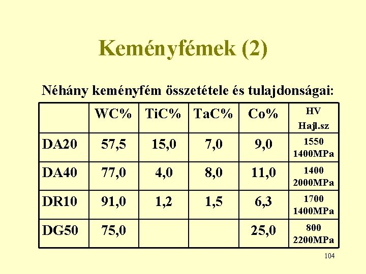 Keményfémek (2) Néhány keményfém összetétele és tulajdonságai: WC% Ti. C% Ta. C% Co% HV