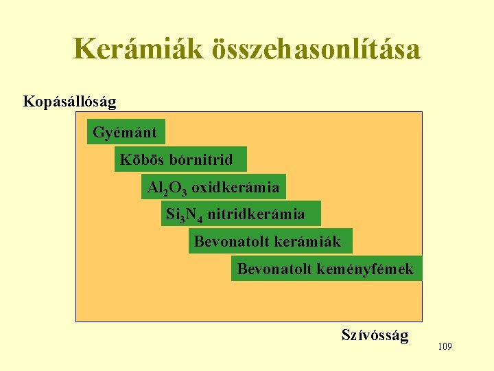 Kerámiák összehasonlítása Kopásállóság Gyémánt Köbös bórnitrid Al 2 O 3 oxidkerámia Si 3 N