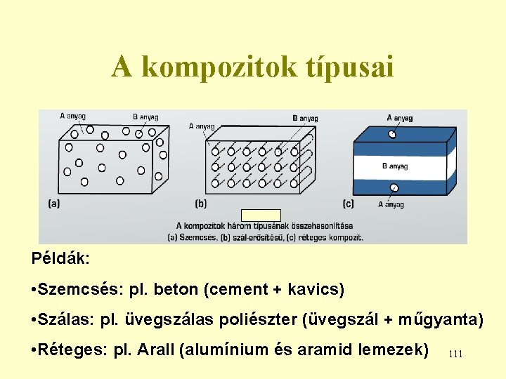 A kompozitok típusai Példák: • Szemcsés: pl. beton (cement + kavics) • Szálas: pl.