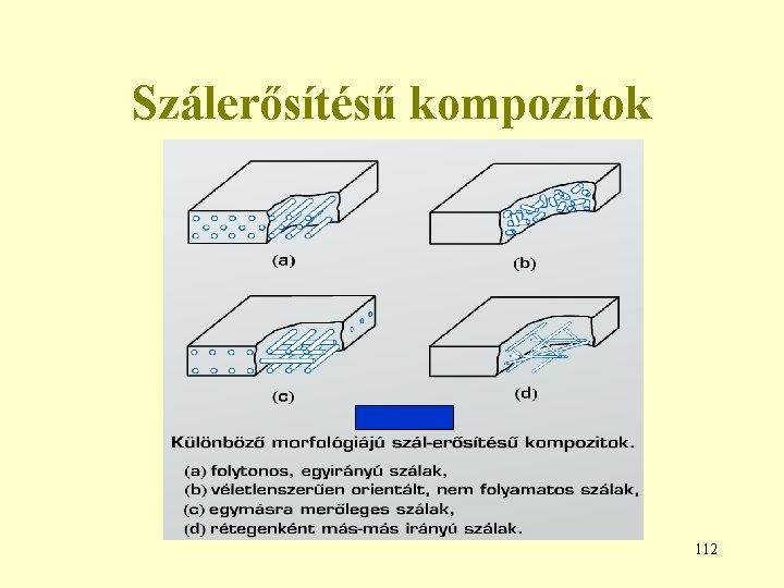 Szálerősítésű kompozitok 112 