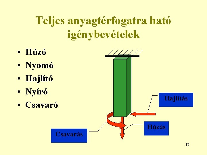 Teljes anyagtérfogatra ható igénybevételek • • • Húzó Nyomó Hajlító Nyíró Csavarás Hajlítás Húzás