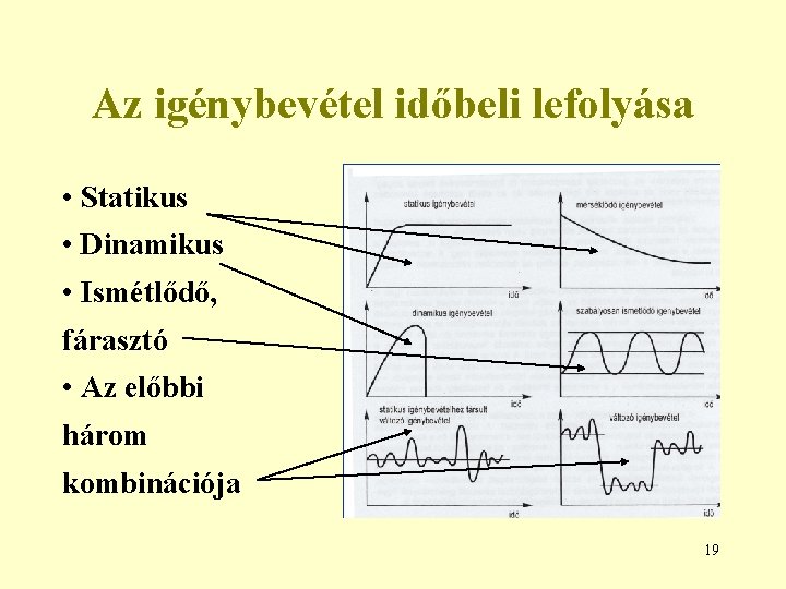 Az igénybevétel időbeli lefolyása • Statikus • Dinamikus • Ismétlődő, fárasztó • Az előbbi