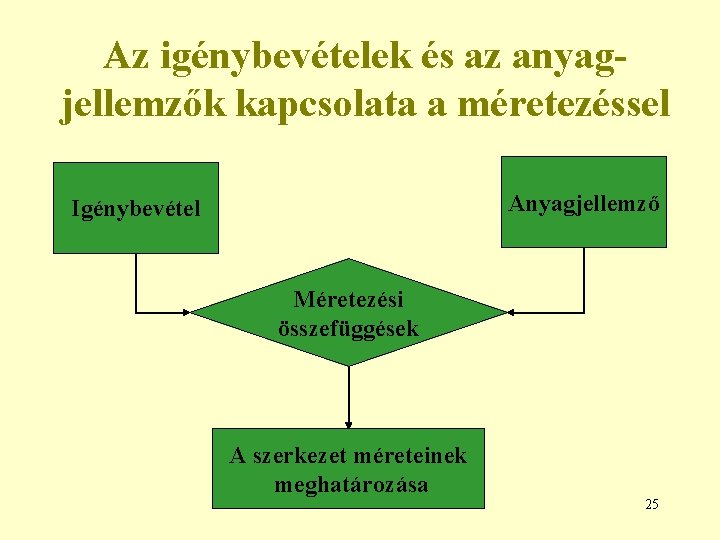 Az igénybevételek és az anyagjellemzők kapcsolata a méretezéssel Anyagjellemző Igénybevétel Méretezési összefüggések A szerkezet