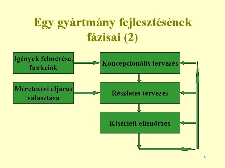 Egy gyártmány fejlesztésének fázisai (2) Igények felmérése, funkciók Koncepcionális tervezés Méretezési eljárás választása Részletes