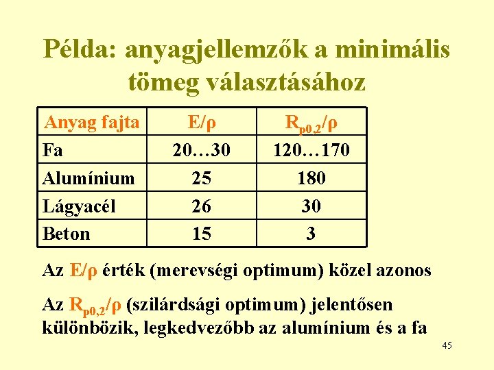 Példa: anyagjellemzők a minimális tömeg választásához Anyag fajta Fa Alumínium Lágyacél Beton E/ρ 20…