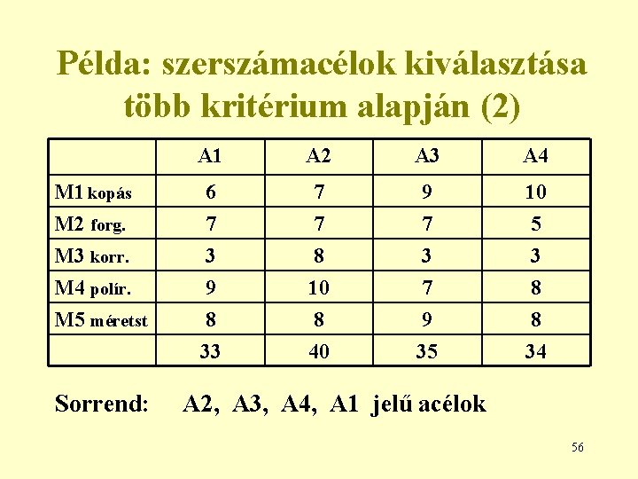 Példa: szerszámacélok kiválasztása több kritérium alapján (2) A 1 A 2 A 3 A