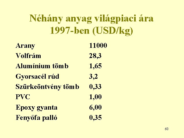 Néhány anyag világpiaci ára 1997 -ben (USD/kg) Arany Volfrám Alumínium tömb Gyorsacél rúd Szürkeöntvény