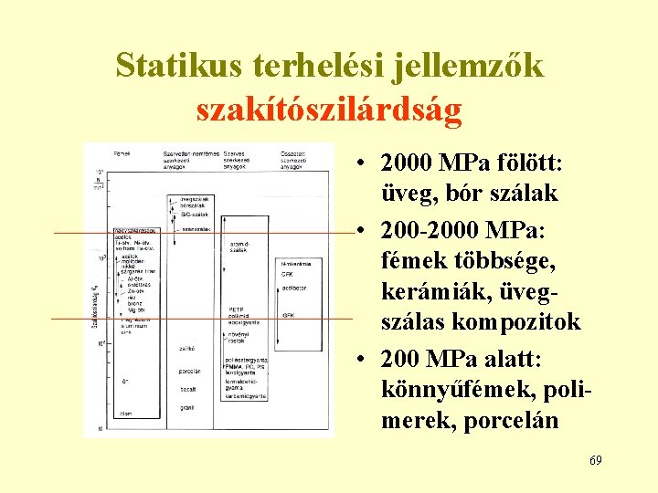 Statikus terhelési jellemzők szakítószilárdság • 2000 MPa fölött: üveg, bór szálak • 200 -2000