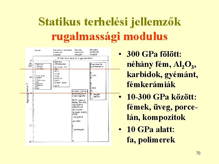 Statikus terhelési jellemzők rugalmassági modulus • 300 GPa fölött: néhány fém, Al 2 O