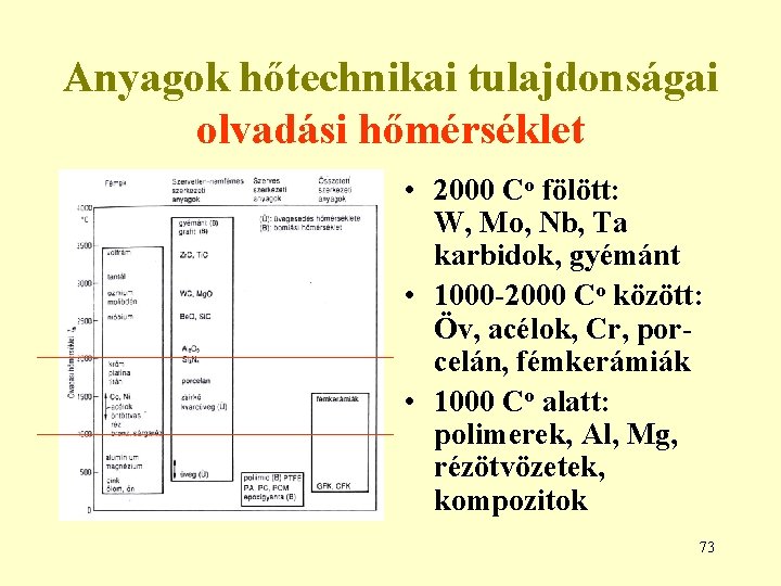 Anyagok hőtechnikai tulajdonságai olvadási hőmérséklet • 2000 Co fölött: W, Mo, Nb, Ta karbidok,