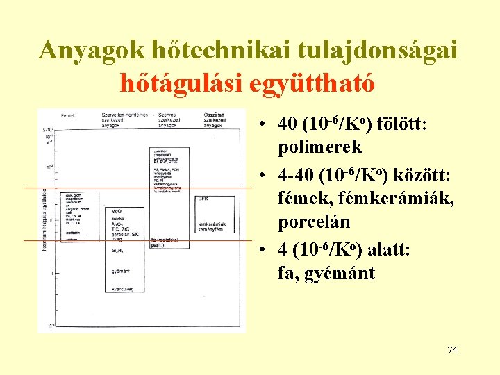 Anyagok hőtechnikai tulajdonságai hőtágulási együttható • 40 (10 -6/Ko) fölött: polimerek • 4 -40