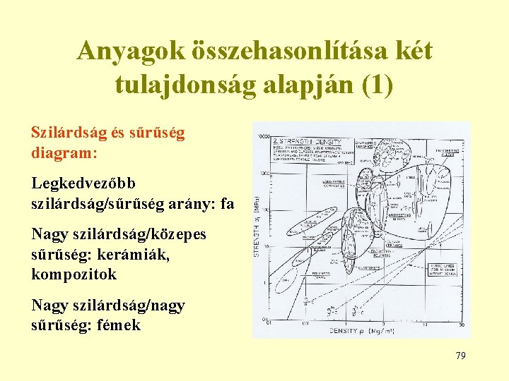 Anyagok összehasonlítása két tulajdonság alapján (1) Szilárdság és sűrűség diagram: Legkedvezőbb szilárdság/sűrűség arány: fa