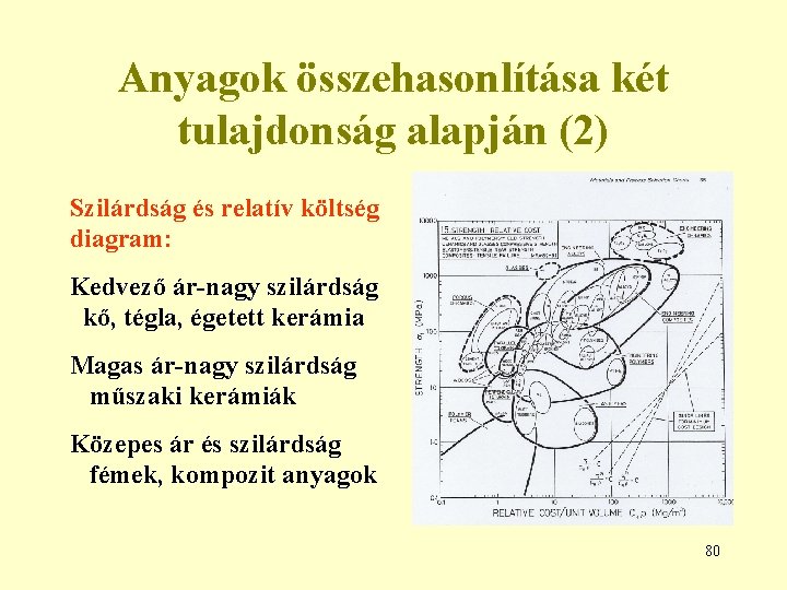 Anyagok összehasonlítása két tulajdonság alapján (2) Szilárdság és relatív költség diagram: Kedvező ár-nagy szilárdság