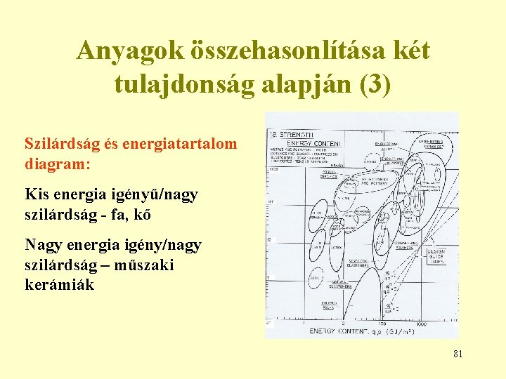 Anyagok összehasonlítása két tulajdonság alapján (3) Szilárdság és energiatartalom diagram: Kis energia igényű/nagy szilárdság