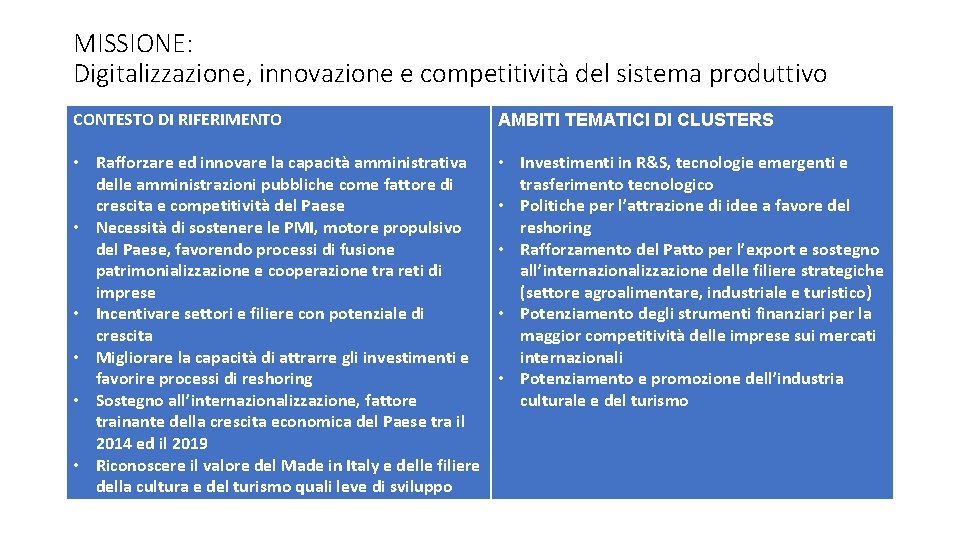 MISSIONE: Digitalizzazione, innovazione e competitività del sistema produttivo CONTESTO DI RIFERIMENTO AMBITI TEMATICI DI MISSIONE: Digitalizzazione, innovazione e competitività del sistema produttivo CONTESTO DI RIFERIMENTO AMBITI TEMATICI DI