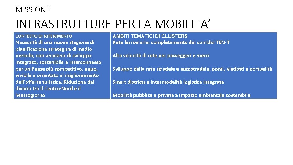 MISSIONE: INFRASTRUTTURE PER LA MOBILITA’ CONTESTO DI RIFERIMENTO Necessità di una nuova stagione di MISSIONE: INFRASTRUTTURE PER LA MOBILITA’ CONTESTO DI RIFERIMENTO Necessità di una nuova stagione di