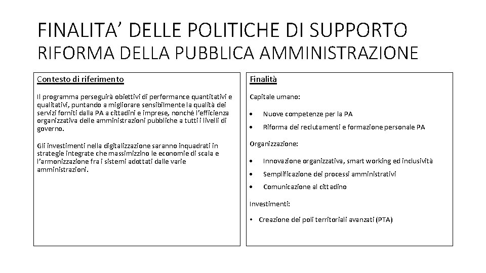 FINALITA’ DELLE POLITICHE DI SUPPORTO RIFORMA DELLA PUBBLICA AMMINISTRAZIONE Contesto di riferimento Finalità Il FINALITA’ DELLE POLITICHE DI SUPPORTO RIFORMA DELLA PUBBLICA AMMINISTRAZIONE Contesto di riferimento Finalità Il