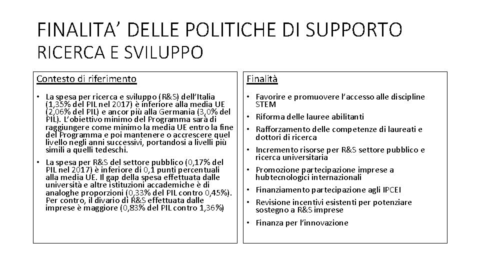 FINALITA’ DELLE POLITICHE DI SUPPORTO RICERCA E SVILUPPO Contesto di riferimento Finalità • La FINALITA’ DELLE POLITICHE DI SUPPORTO RICERCA E SVILUPPO Contesto di riferimento Finalità • La