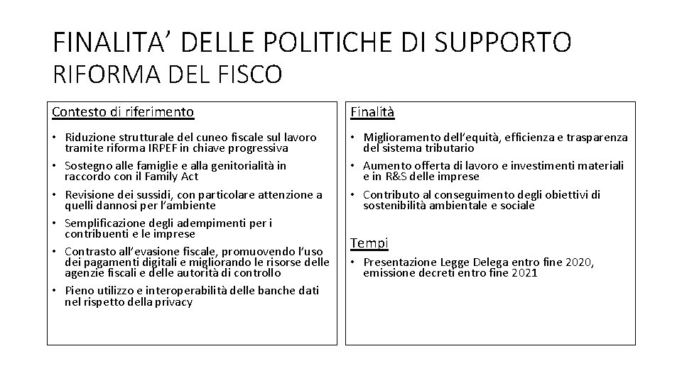 FINALITA’ DELLE POLITICHE DI SUPPORTO RIFORMA DEL FISCO Contesto di riferimento Finalità • Riduzione FINALITA’ DELLE POLITICHE DI SUPPORTO RIFORMA DEL FISCO Contesto di riferimento Finalità • Riduzione