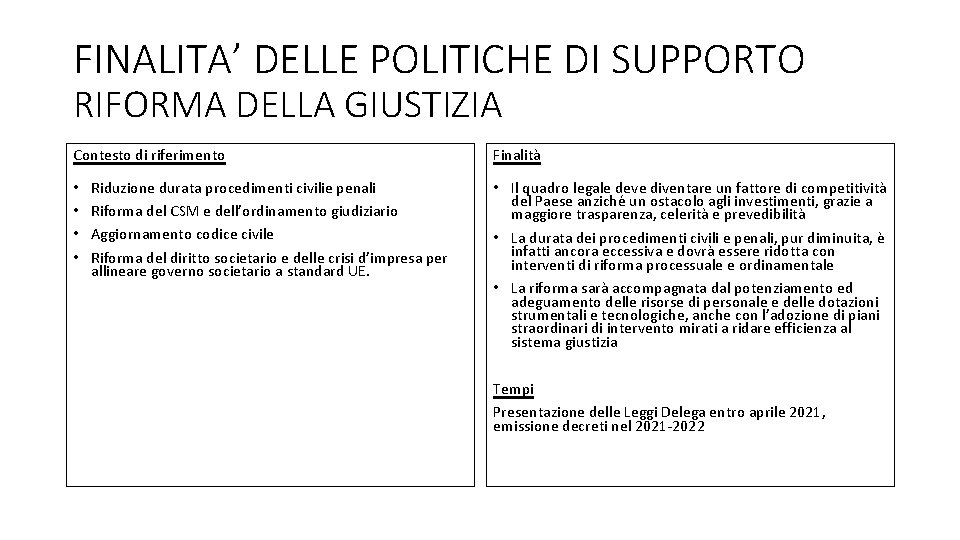 FINALITA’ DELLE POLITICHE DI SUPPORTO RIFORMA DELLA GIUSTIZIA Contesto di riferimento • • Riduzione FINALITA’ DELLE POLITICHE DI SUPPORTO RIFORMA DELLA GIUSTIZIA Contesto di riferimento • • Riduzione