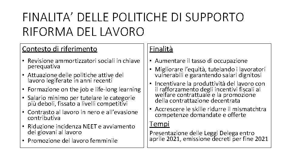 FINALITA’ DELLE POLITICHE DI SUPPORTO RIFORMA DEL LAVORO Contesto di riferimento Finalità • Revisione FINALITA’ DELLE POLITICHE DI SUPPORTO RIFORMA DEL LAVORO Contesto di riferimento Finalità • Revisione
