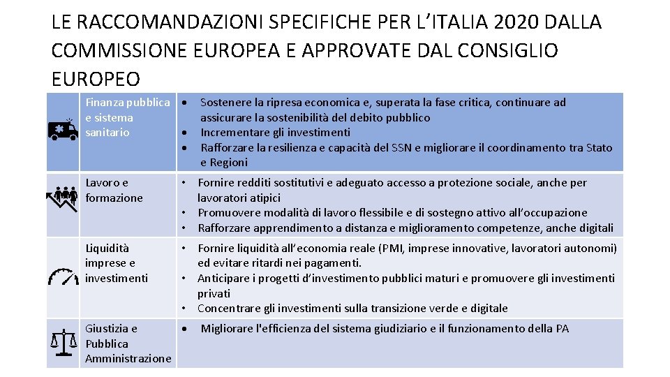 LE RACCOMANDAZIONI SPECIFICHE PER L’ITALIA 2020 DALLA COMMISSIONE EUROPEA E APPROVATE DAL CONSIGLIO EUROPEO LE RACCOMANDAZIONI SPECIFICHE PER L’ITALIA 2020 DALLA COMMISSIONE EUROPEA E APPROVATE DAL CONSIGLIO EUROPEO