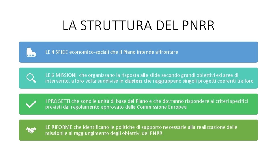 LA STRUTTURA DEL PNRR LE 4 SFIDE economico-sociali che il Piano intende affrontare LE LA STRUTTURA DEL PNRR LE 4 SFIDE economico-sociali che il Piano intende affrontare LE