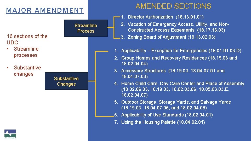 MAJOR AMENDMENT 16 sections of the UDC • Streamline processes • Substantive changes Streamline