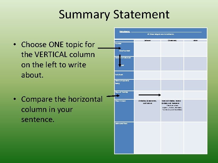 Summary Statement Monotheistic: _______________________________________ All three religions are monotheistic. • Choose ONE topic for