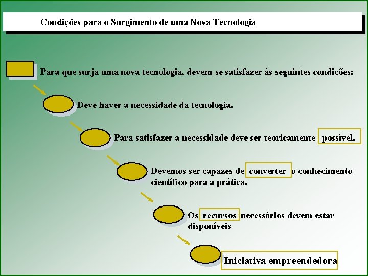 Condições para o Surgimento de uma Nova Tecnologia Para que surja uma nova tecnologia,