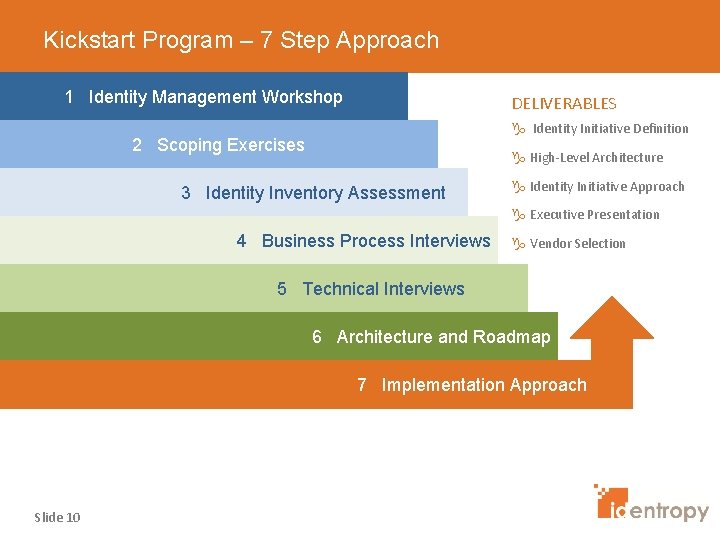 Kickstart Program – 7 Step Approach 1 Identity Management Workshop DELIVERABLES g Identity Initiative