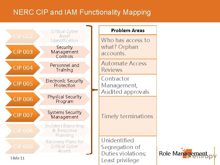 NERC CIP and IAM Functionality Mapping CIP 002 Critical Cyber Asset Identification CIP 003