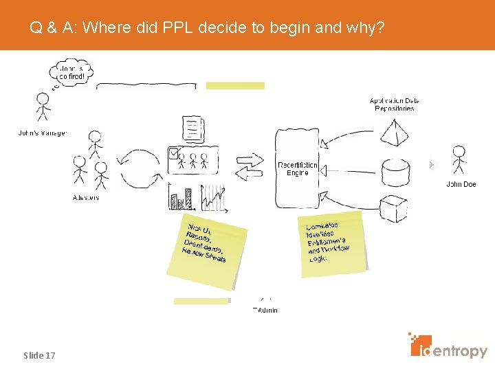 Q & A: Where did PPL decide to begin and why? Slide 17 
