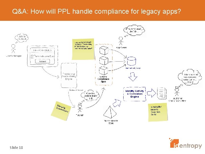 Q&A: How will PPL handle compliance for legacy apps? Slide 18 