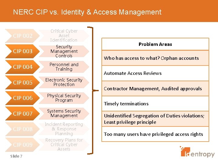 NERC CIP vs. Identity & Access Management CIP 002 Critical Cyber Asset Identification CIP