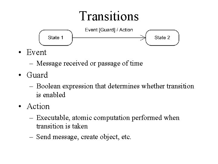 Transitions • Event – Message received or passage of time • Guard – Boolean