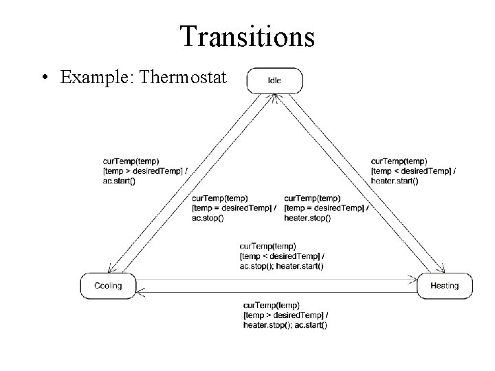 Transitions • Example: Thermostat 