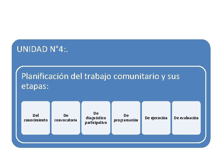 UNIDAD N° 4: . Planificación del trabajo comunitario y sus etapas: Del conocimiento De
