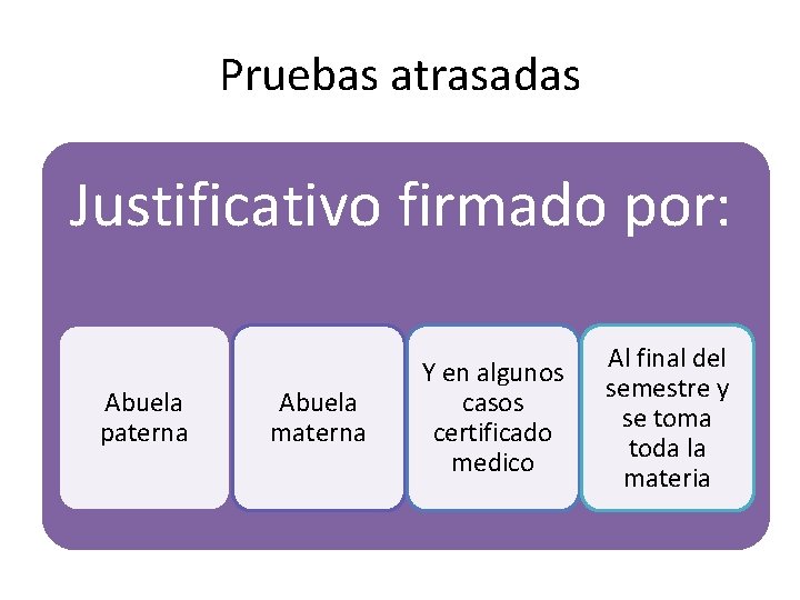 Pruebas atrasadas Justificativo firmado por: Abuela paterna Abuela materna Y en algunos casos certificado