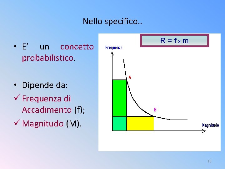 Nello specifico. . • E’ un concetto probabilistico. R = fxm • Dipende da: