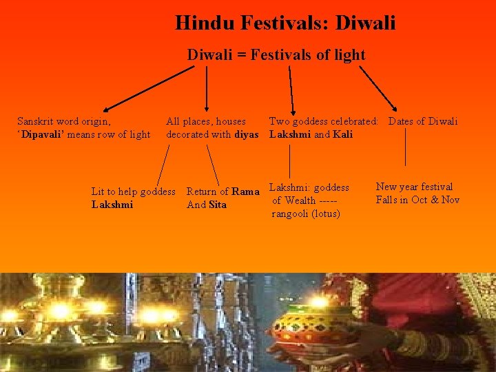 Hindu Festivals: Diwali = Festivals of light Sanskrit word origin, ‘Dipavali’ means row of