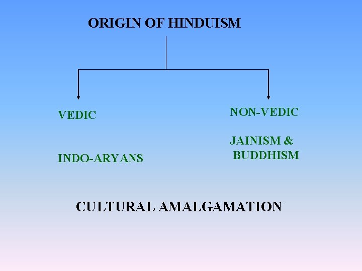 ORIGIN OF HINDUISM VEDIC NON-VEDIC INDO-ARYANS JAINISM & BUDDHISM CULTURAL AMALGAMATION 