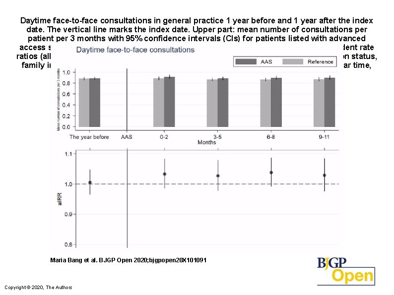 Daytime face-to-face consultations in general practice 1 year before and 1 year after the Daytime face-to-face consultations in general practice 1 year before and 1 year after the