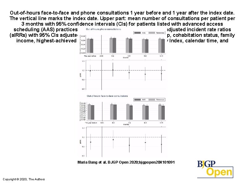 Out-of-hours face-to-face and phone consultations 1 year before and 1 year after the index Out-of-hours face-to-face and phone consultations 1 year before and 1 year after the index