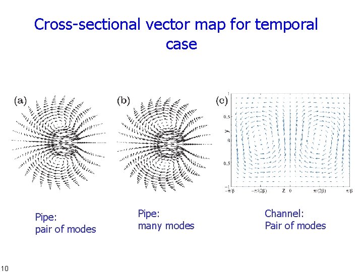 Cross-sectional vector map for temporal case Pipe: pair of modes 10 Pipe: many modes
