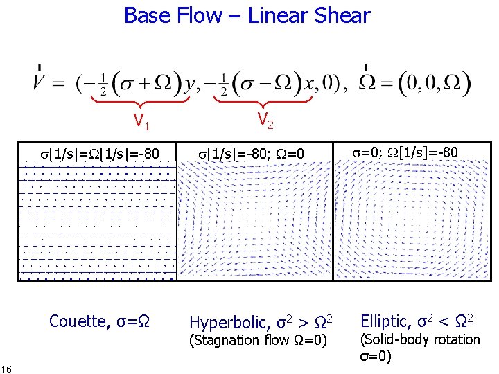 Base Flow – Linear Shear V 1 [1/s]=-80 Couette, σ=Ω V 2 [1/s]=-80; =0